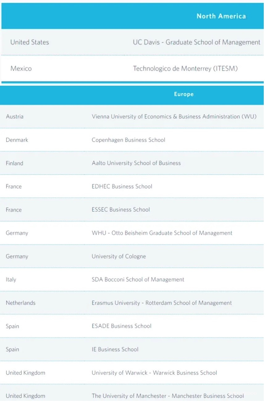 上海交大 - UBC国际MBA，顶尖医疗精英的选择！-肽度TIMEDOO