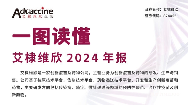 艾棣维欣（NEEQ: 874055）发布2024年度报告