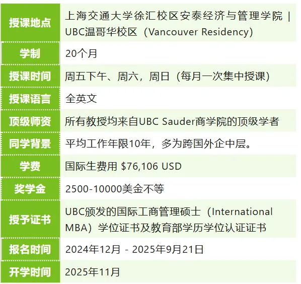上海交大 - UBC国际MBA,顶尖医疗精英的选择!-肽度TIMEDOO