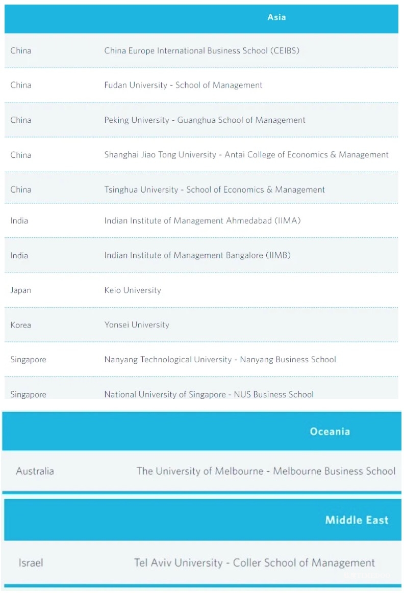 上海交大 - UBC国际MBA,顶尖医疗精英的选择!-肽度TIMEDOO