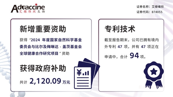 艾棣维欣（NEEQ: 874055）发布2024年度报告-肽度TIMEDOO