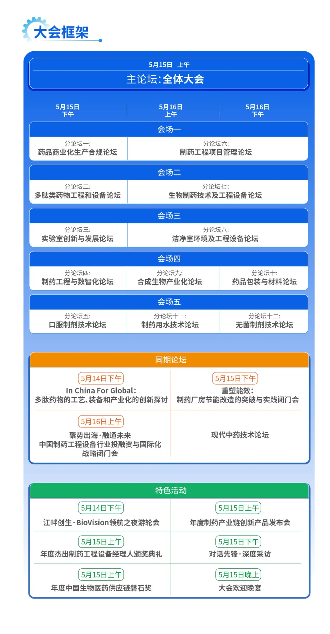 2025年5月15-16日·上海·2025中国制药工程设备产业大会-肽度TIMEDOO
