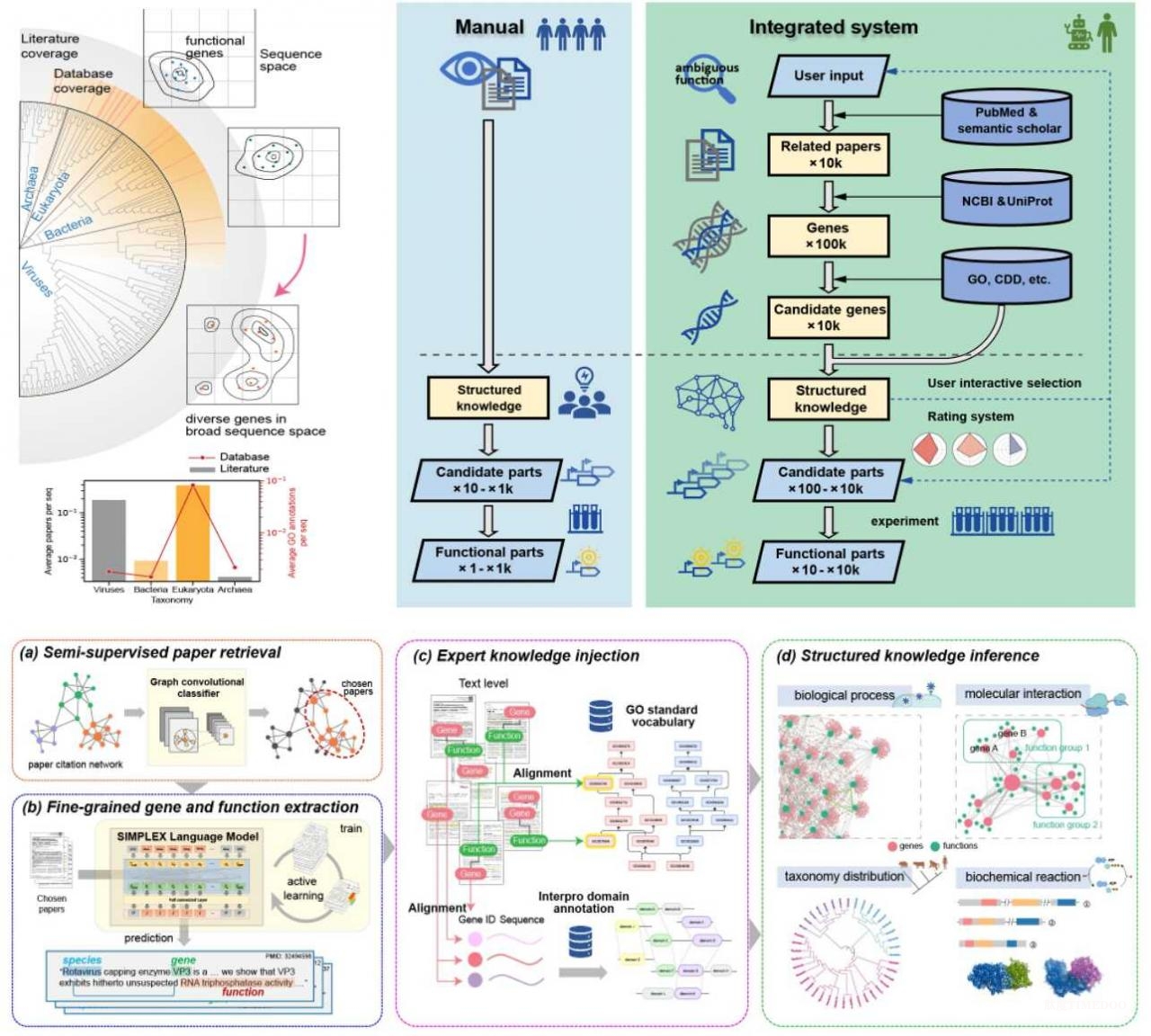 科学家开发大语言模型SYMPLEX，赋能生物制造-肽度TIMEDOO