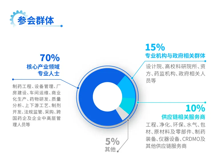 2025年5月15-16日·上海·2025中国制药工程设备产业大会-肽度TIMEDOO