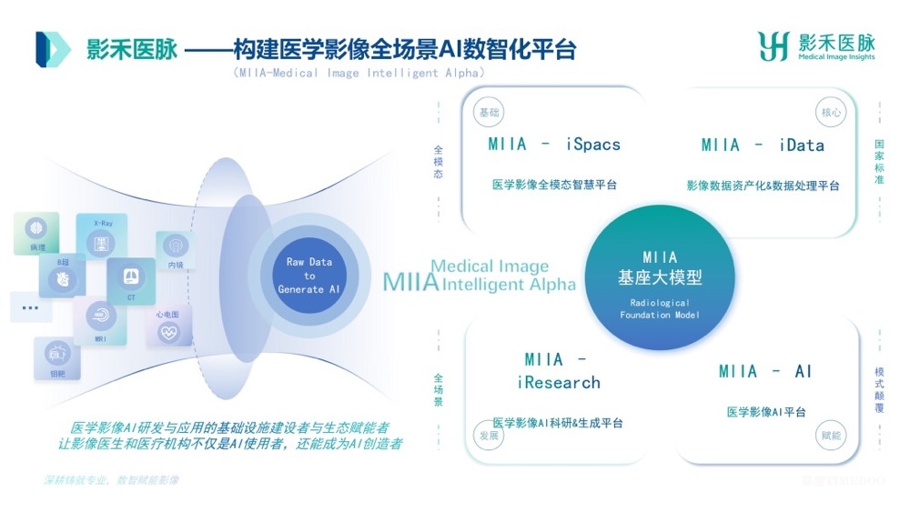 影禾医脉完成A轮融资，开启医学影像AI 2.0新纪元-肽度TIMEDOO