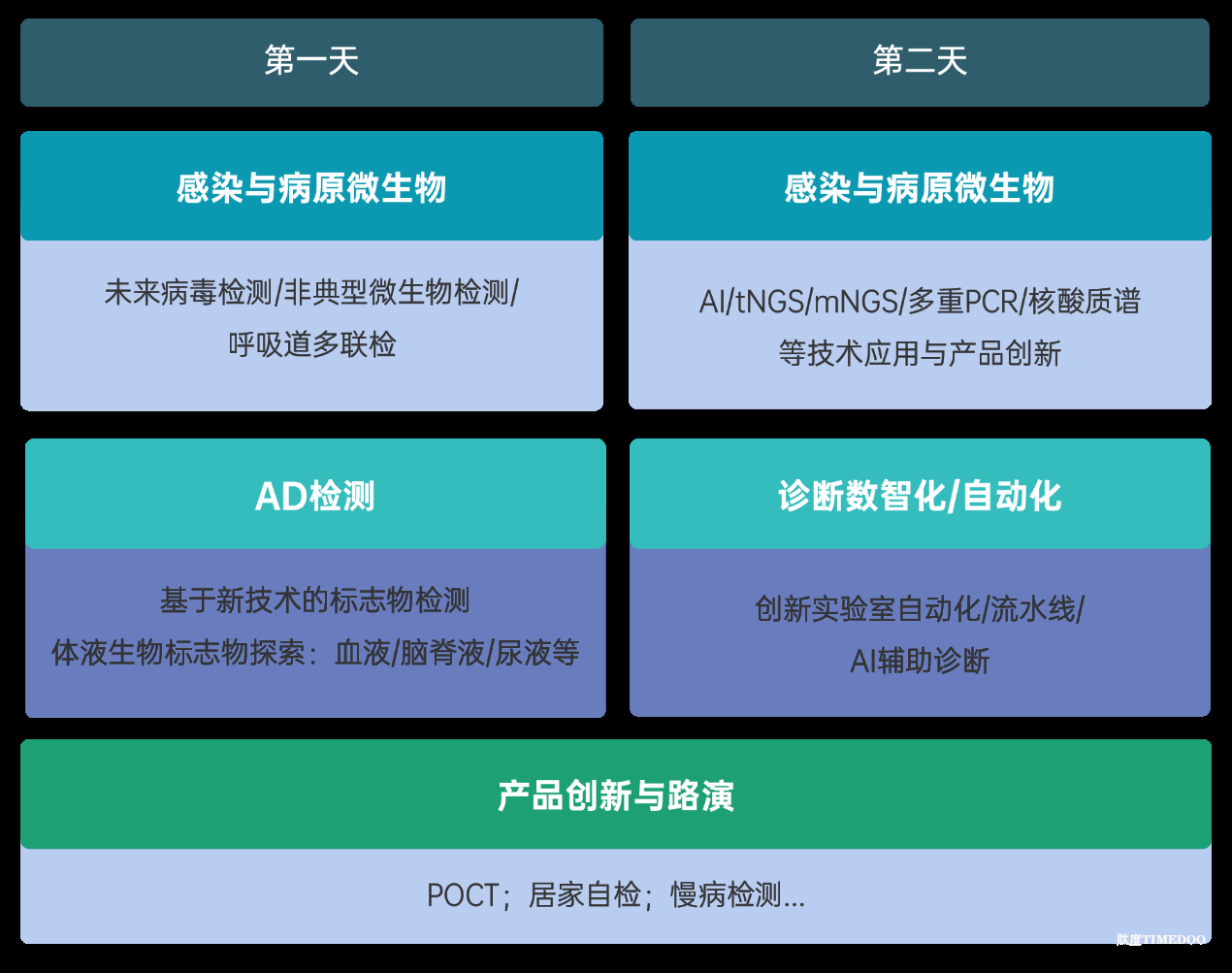 2025年7月3-4日·杭州·NGDx2025 第十届中国先进诊断技术开发与应用论坛-肽度TIMEDOO