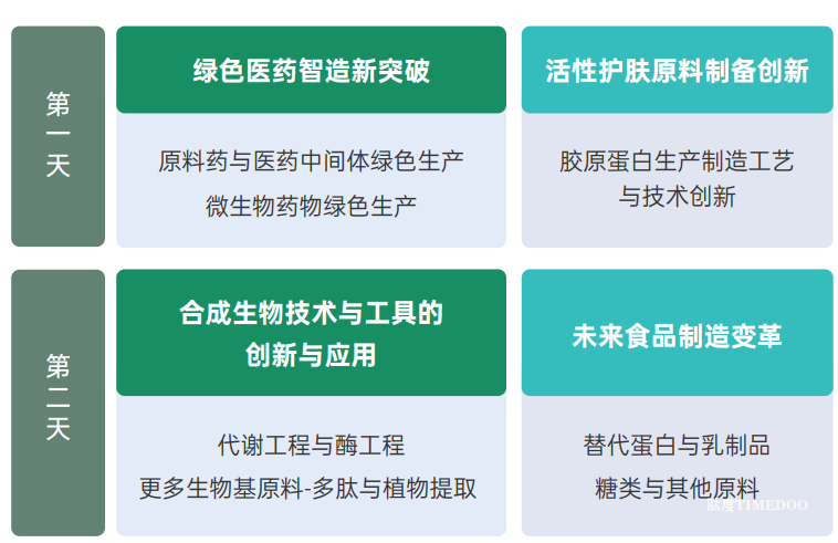 转发得免费票！院士领衔，护肤原料/食品/医药/酶工具头部企业强势加盟！SynBio+2025带您解锁合成生物学应用的深度奥秘！-肽度TIMEDOO