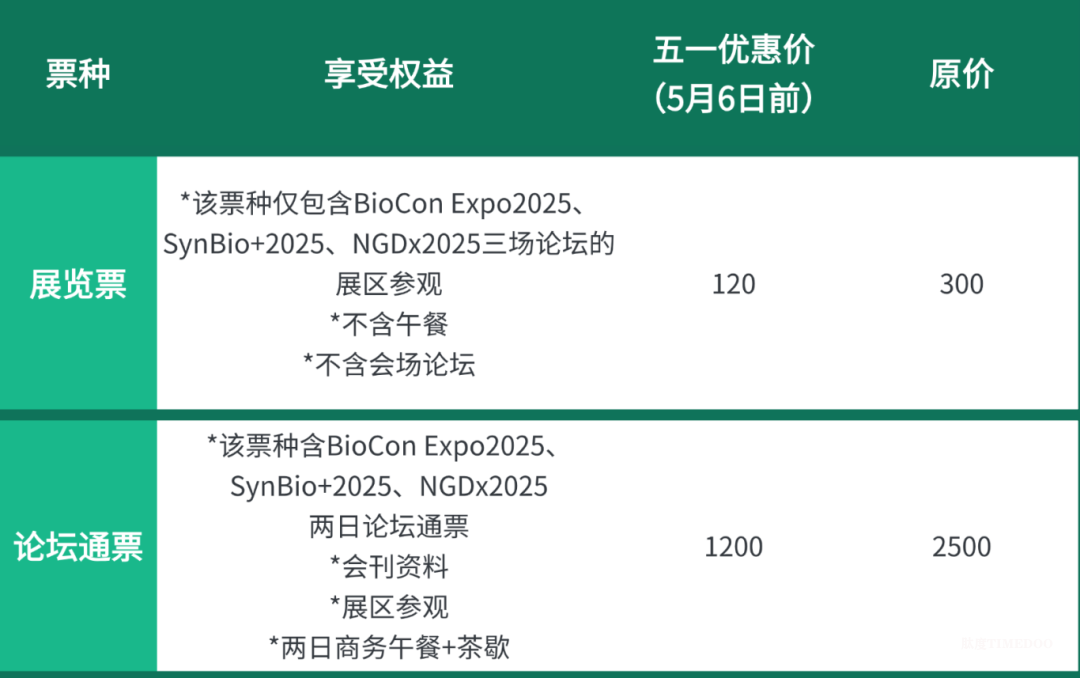 转发得免费票！院士领衔，护肤原料/食品/医药/酶工具头部企业强势加盟！SynBio+2025带您解锁合成生物学应用的深度奥秘！-肽度TIMEDOO