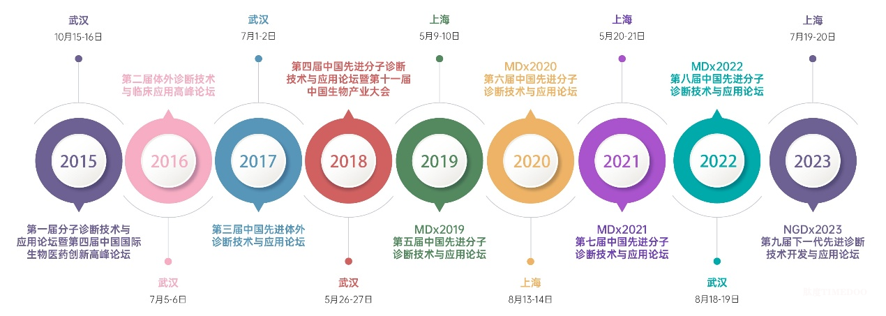2025年7月3-4日·杭州·NGDx2025 第十届中国先进诊断技术开发与应用论坛-肽度TIMEDOO