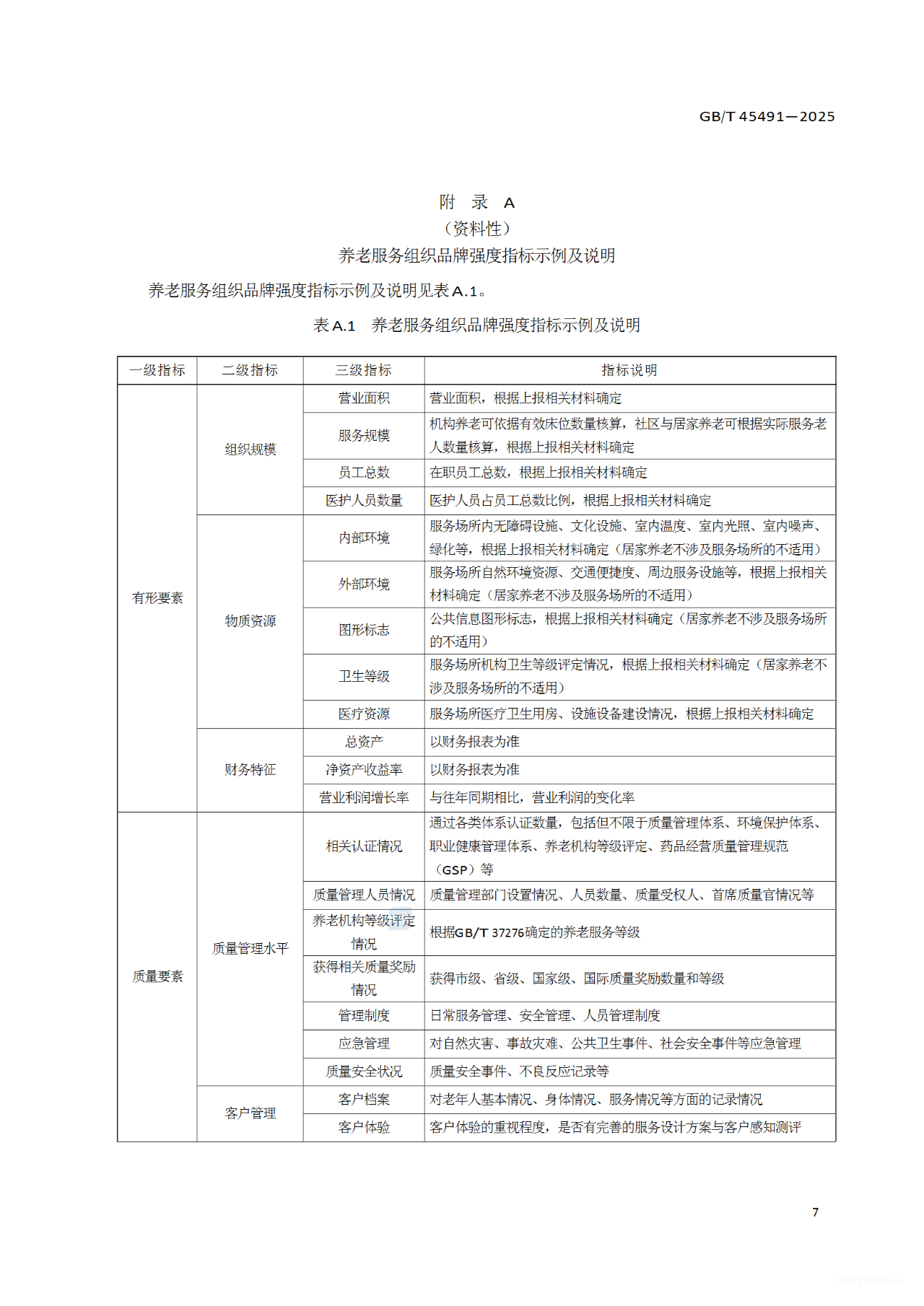 重磅发布 | 我国首个养老服务业品牌价值评价国家标准发布实施,速看全文!-肽度TIMEDOO
