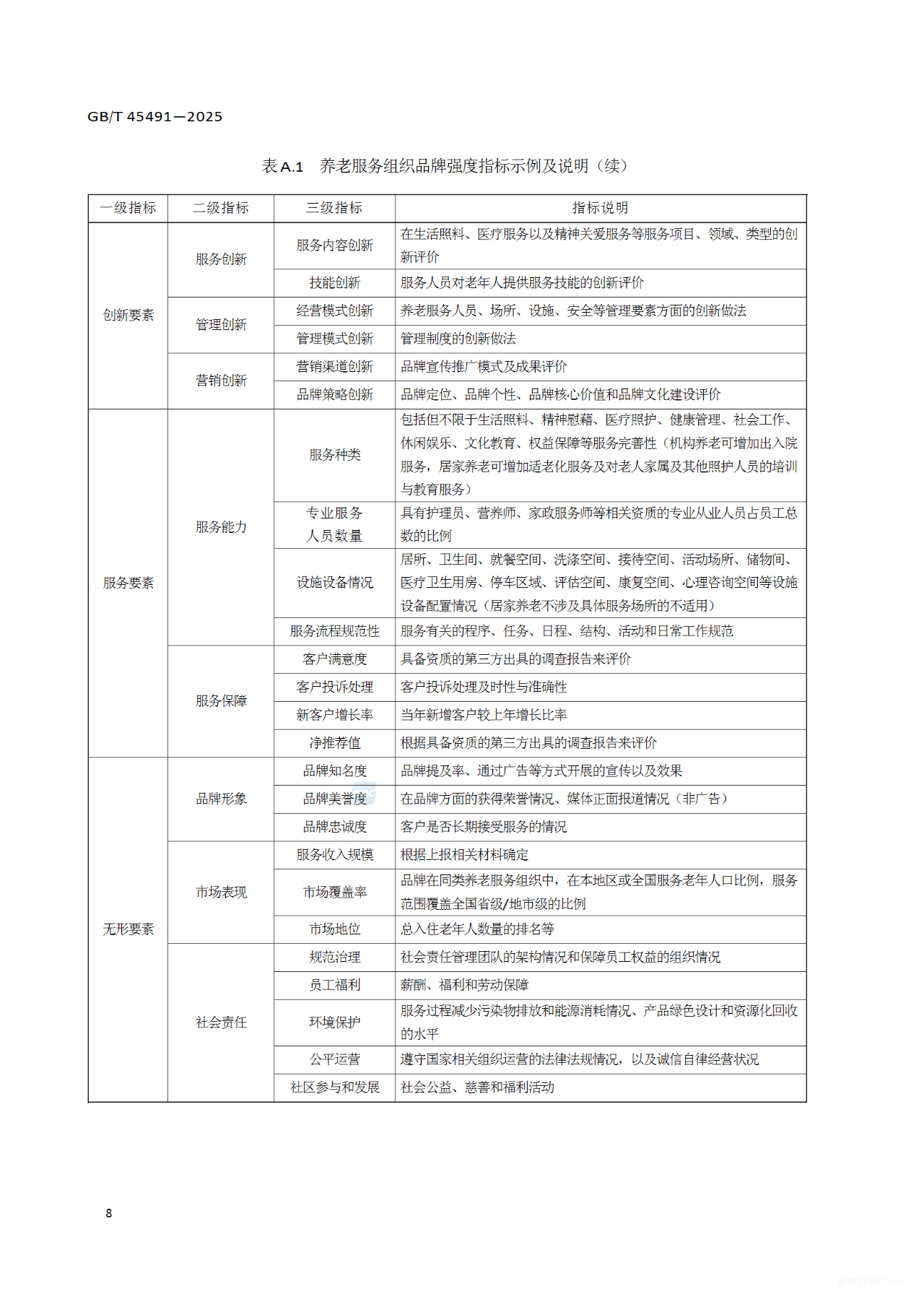 重磅发布 | 我国首个养老服务业品牌价值评价国家标准发布实施,速看全文!-肽度TIMEDOO