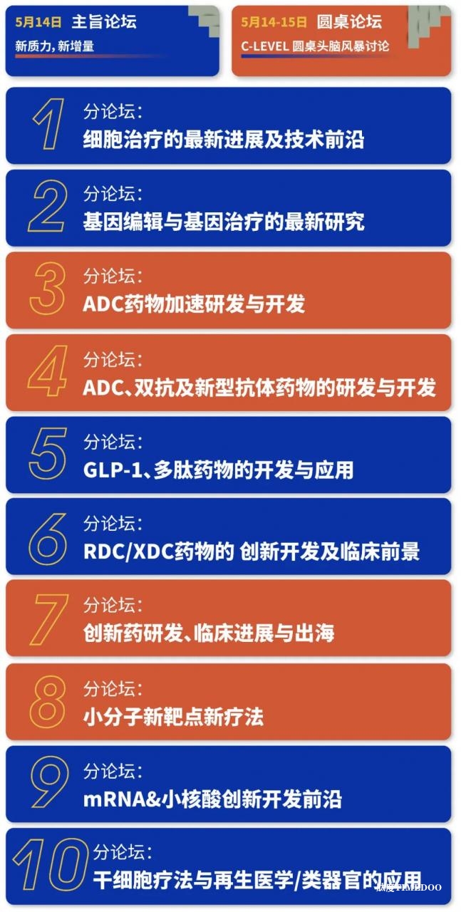 BIOLIGN 2025广州大会议程公布！150+大咖讲者齐聚羊城，共话新质力，探索新增量！5月14-15日盛大召开！-肽度TIMEDOO
