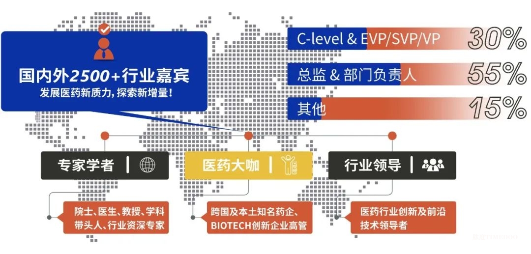 BIOLIGN 2025广州大会议程公布！150+大咖讲者齐聚羊城，共话新质力，探索新增量！5月14-15日盛大召开！-肽度TIMEDOO