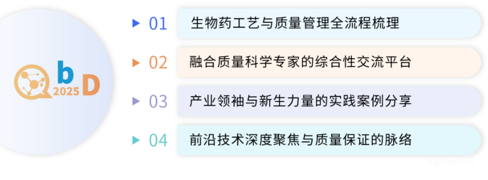 年年爆满!7月北京·QbD2025生物药质量科学大会:打造质量工艺融合新标杆!-肽度TIMEDOO