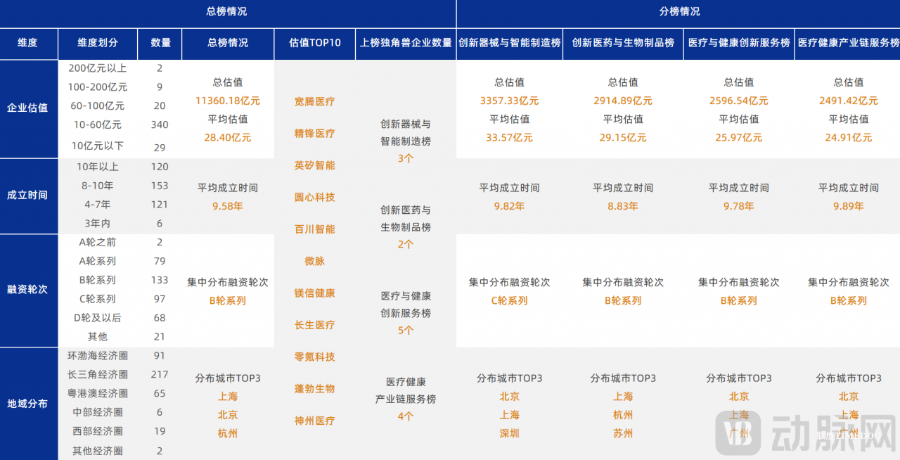 2025未来医疗100强榜单发布：立足当下，突破创新临界点-肽度TIMEDOO