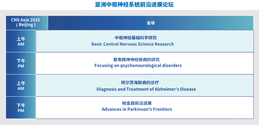 【强强联合】CNS Asia Week 2025携手北京中关村,全面升级共筑产业新生态!-肽度TIMEDOO