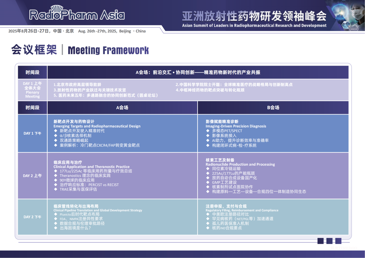 核药浪潮来袭!RadioPharm Asia亚洲放射性药物研发领袖峰会启幕-肽度TIMEDOO