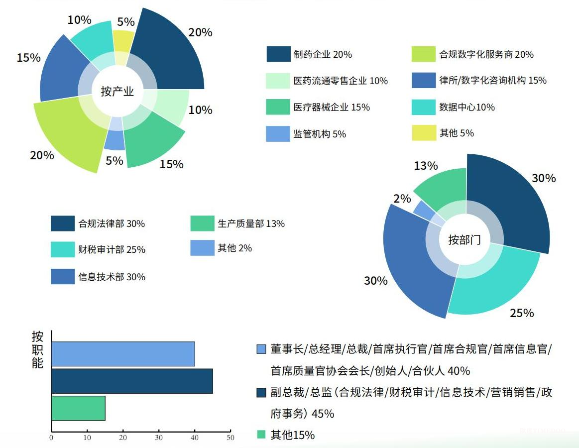 官宣定档|2025医药行业合规数智创新论坛将于7月30日在上海举办-肽度TIMEDOO