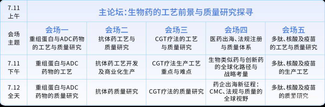 年年爆满!7月北京·QbD2025生物药质量科学大会:打造质量工艺融合新标杆!-肽度TIMEDOO