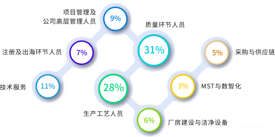 年年爆满!7月北京·QbD2025生物药质量科学大会:打造质量工艺融合新标杆!-肽度TIMEDOO