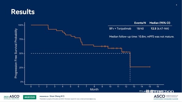 总 ORR 87.5%:迈威生物 9MW2821 2025 ASCO 口头报告回顾-肽度TIMEDOO