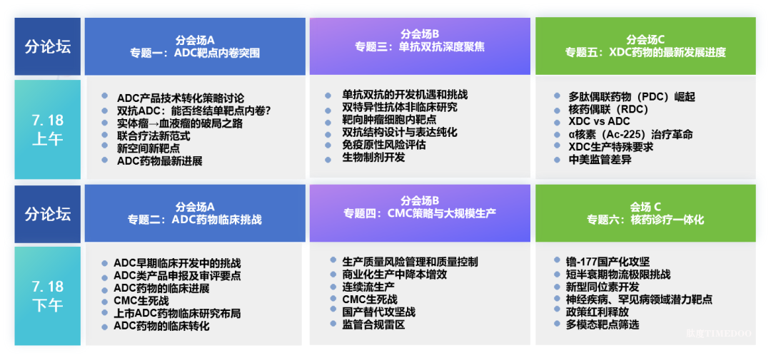 【重磅来袭】抗体/ADC/XDC下一代偶联药物与核药创新发展峰会2025年7月18日在杭州召开!-肽度TIMEDOO