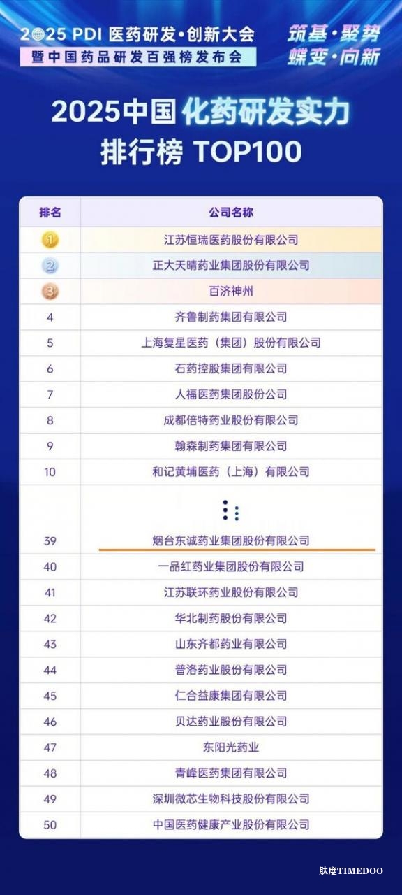 东诚药业荣登《2025中国药品研发实力排行榜》-肽度TIMEDOO