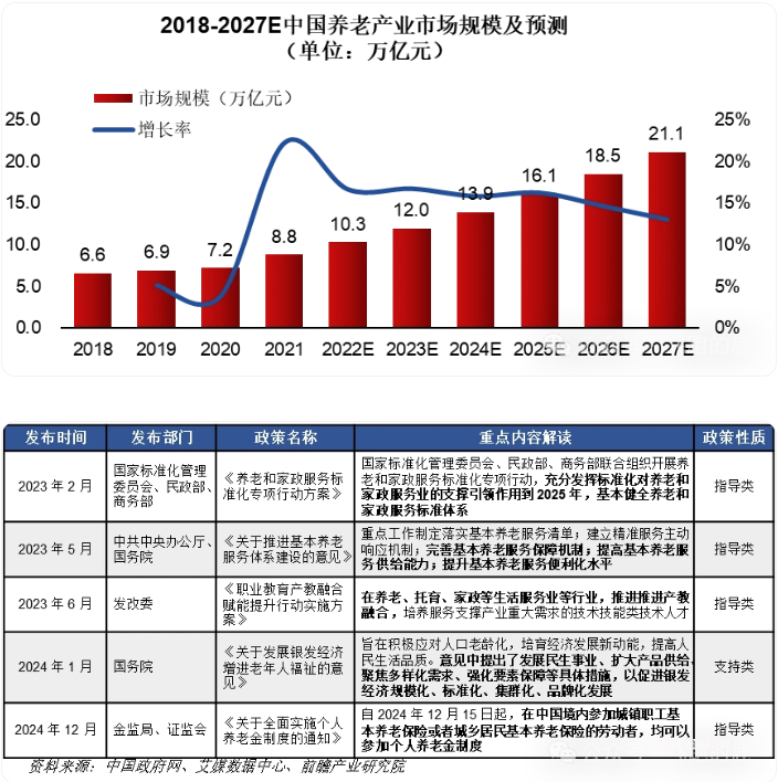 银发经济 2025：万亿蓝海下的产业变革与消费升级-肽度TIMEDOO