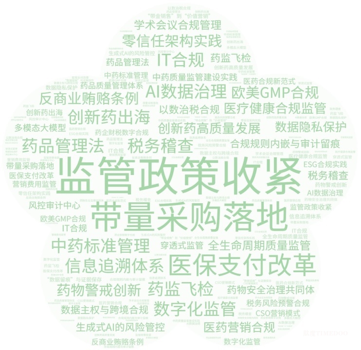 演讲席位申请｜2025医药行业合规数智创新论坛-肽度TIMEDOO