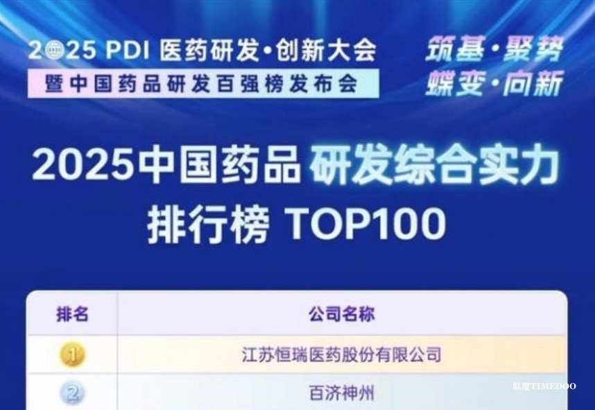 东诚药业荣登《2025中国药品研发实力排行榜》