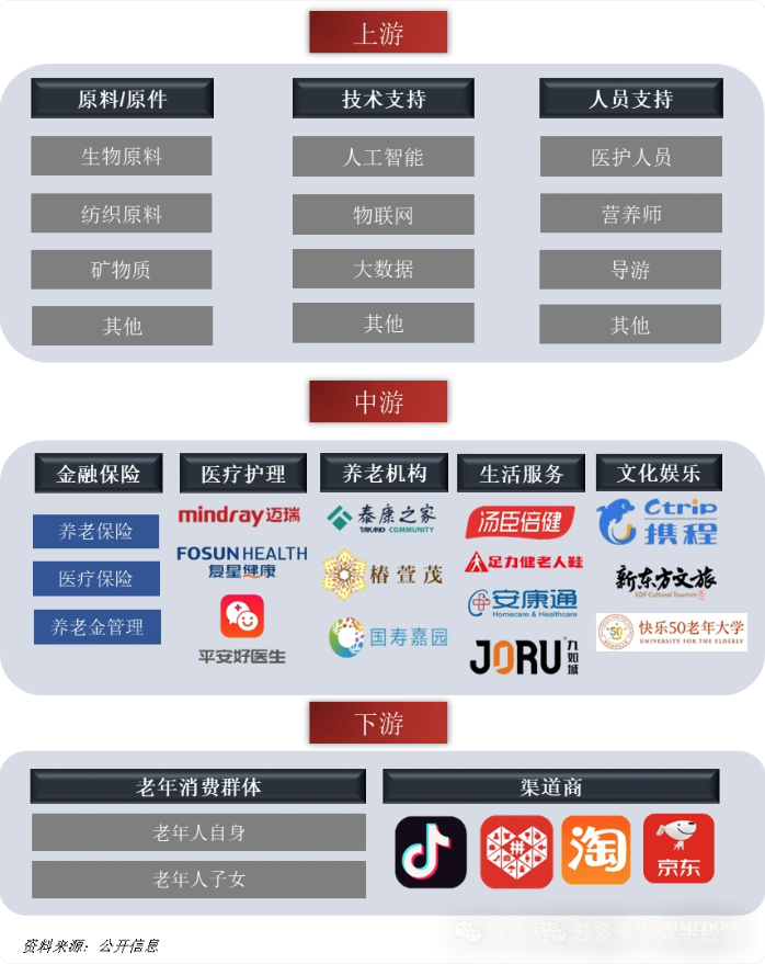 银发经济 2025：万亿蓝海下的产业变革与消费升级-肽度TIMEDOO