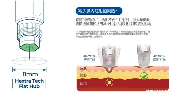 沙力医疗宜稳胰岛素针头以六棱鼓面针座直击注射痛点-肽度TIMEDOO
