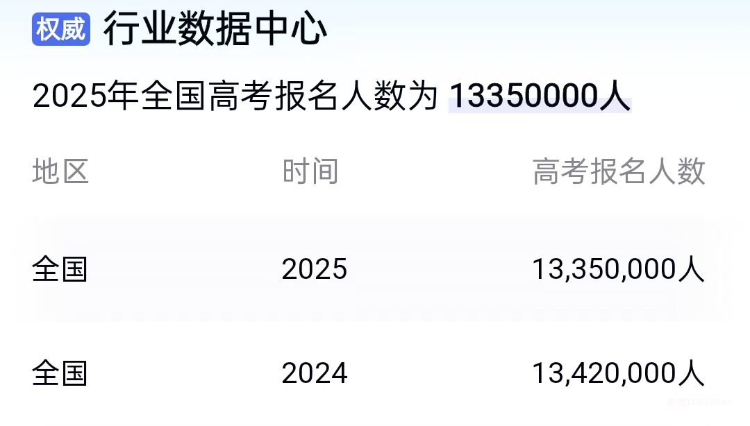 高考后焦虑:灾难化思维破解小技巧-肽度TIMEDOO