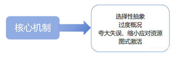 高考后焦虑:灾难化思维破解小技巧-肽度TIMEDOO