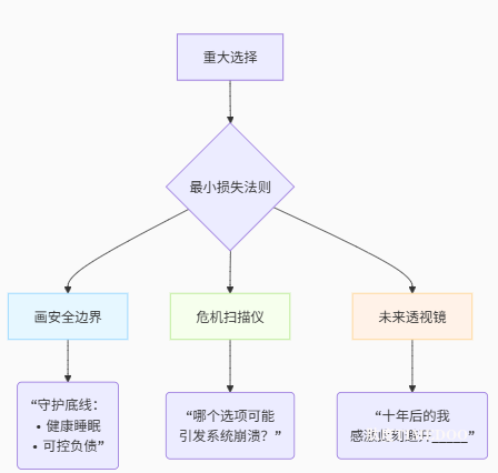 择校、择业:选择困难-肽度TIMEDOO