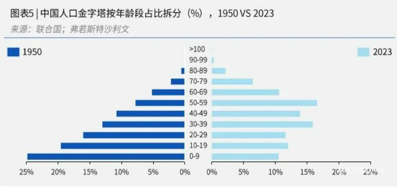 下一个风口:中国银发经济黄金三十年,催生10大产业新机遇-肽度TIMEDOO