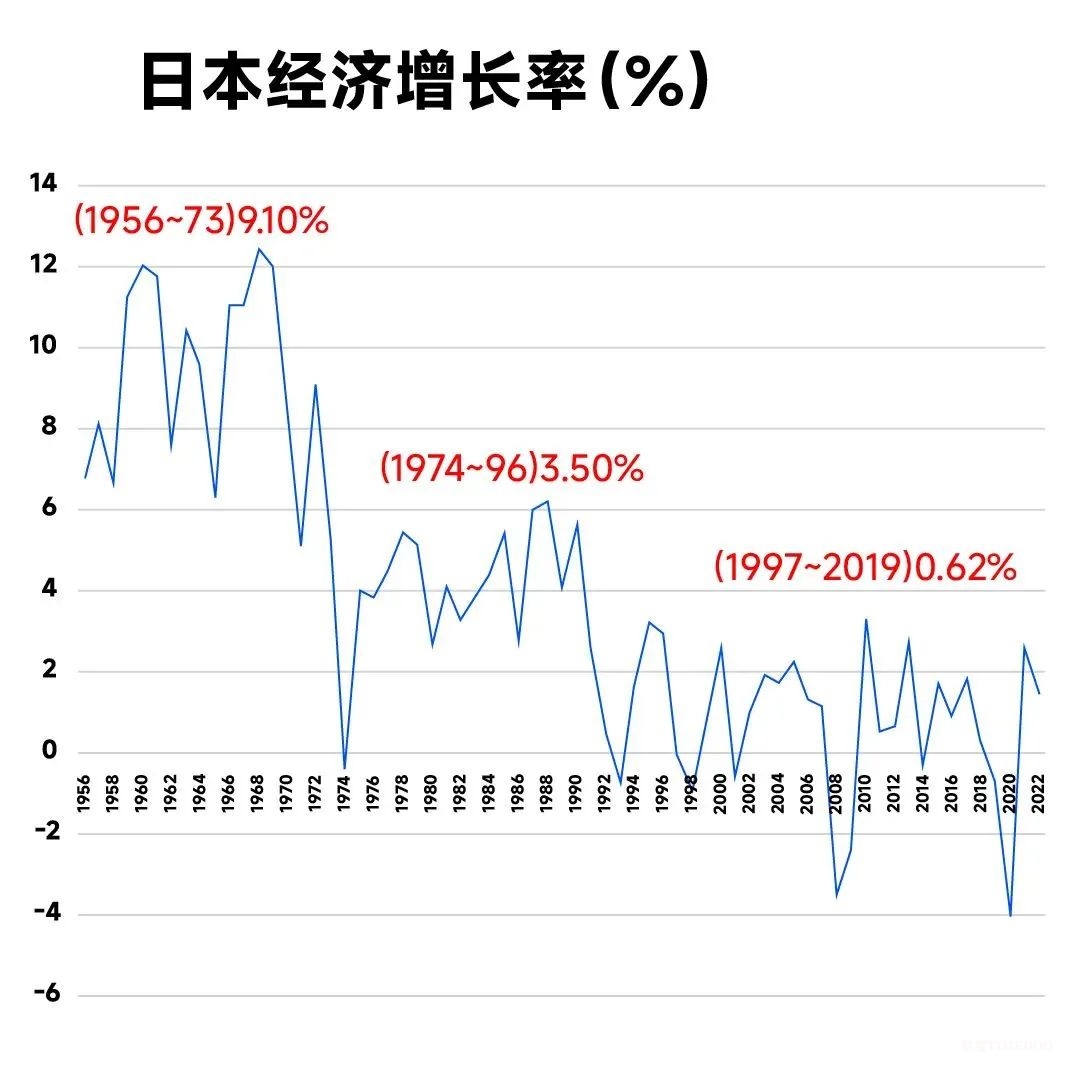 下一个风口:中国银发经济黄金三十年,催生10大产业新机遇-肽度TIMEDOO
