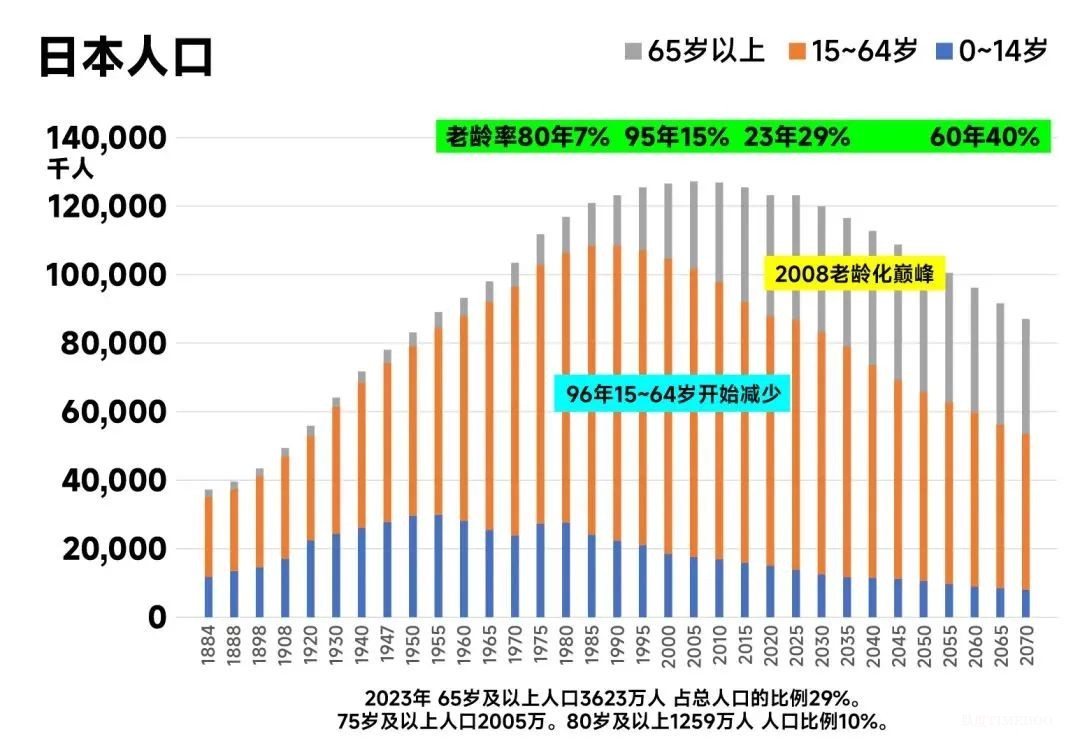 下一个风口:中国银发经济黄金三十年,催生10大产业新机遇-肽度TIMEDOO