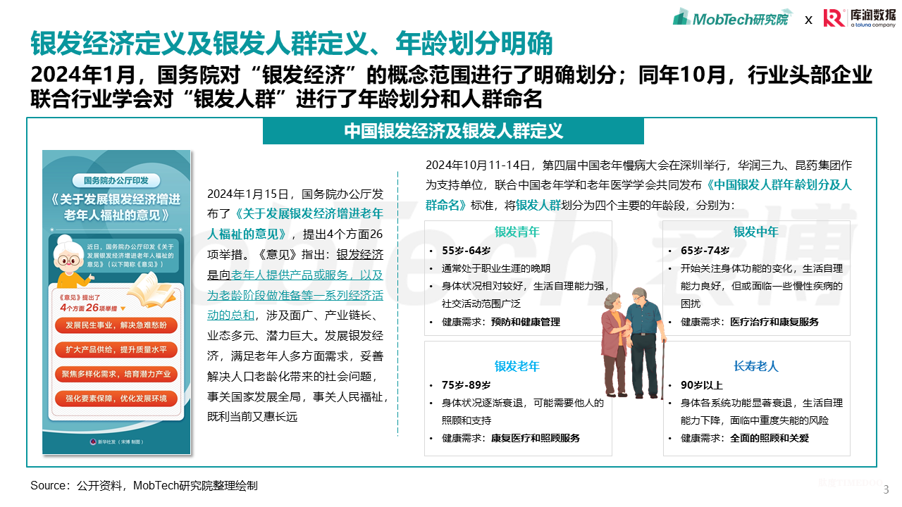 2025年银发经济消费人群洞察-肽度TIMEDOO