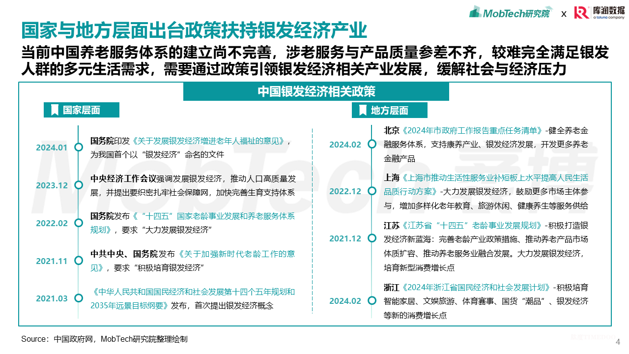2025年银发经济消费人群洞察-肽度TIMEDOO