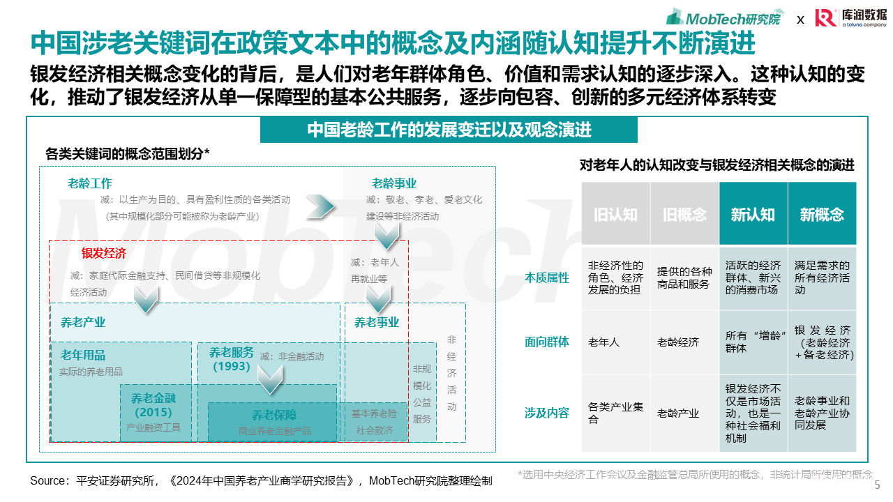 2025年银发经济消费人群洞察-肽度TIMEDOO