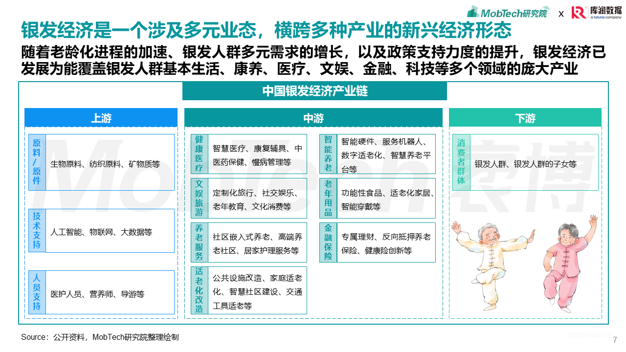 2025年银发经济消费人群洞察-肽度TIMEDOO