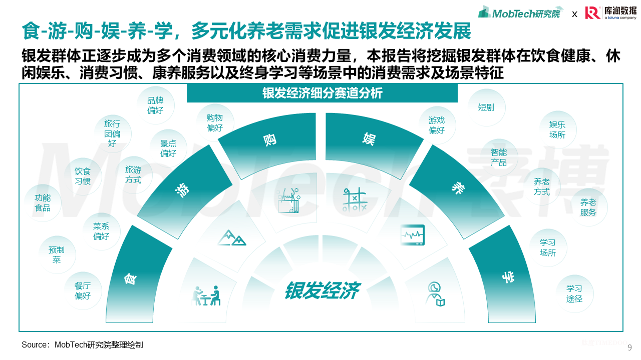 2025年银发经济消费人群洞察-肽度TIMEDOO
