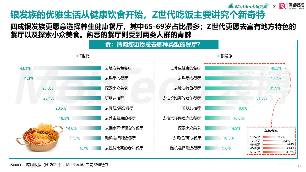 2025年银发经济消费人群洞察-肽度TIMEDOO