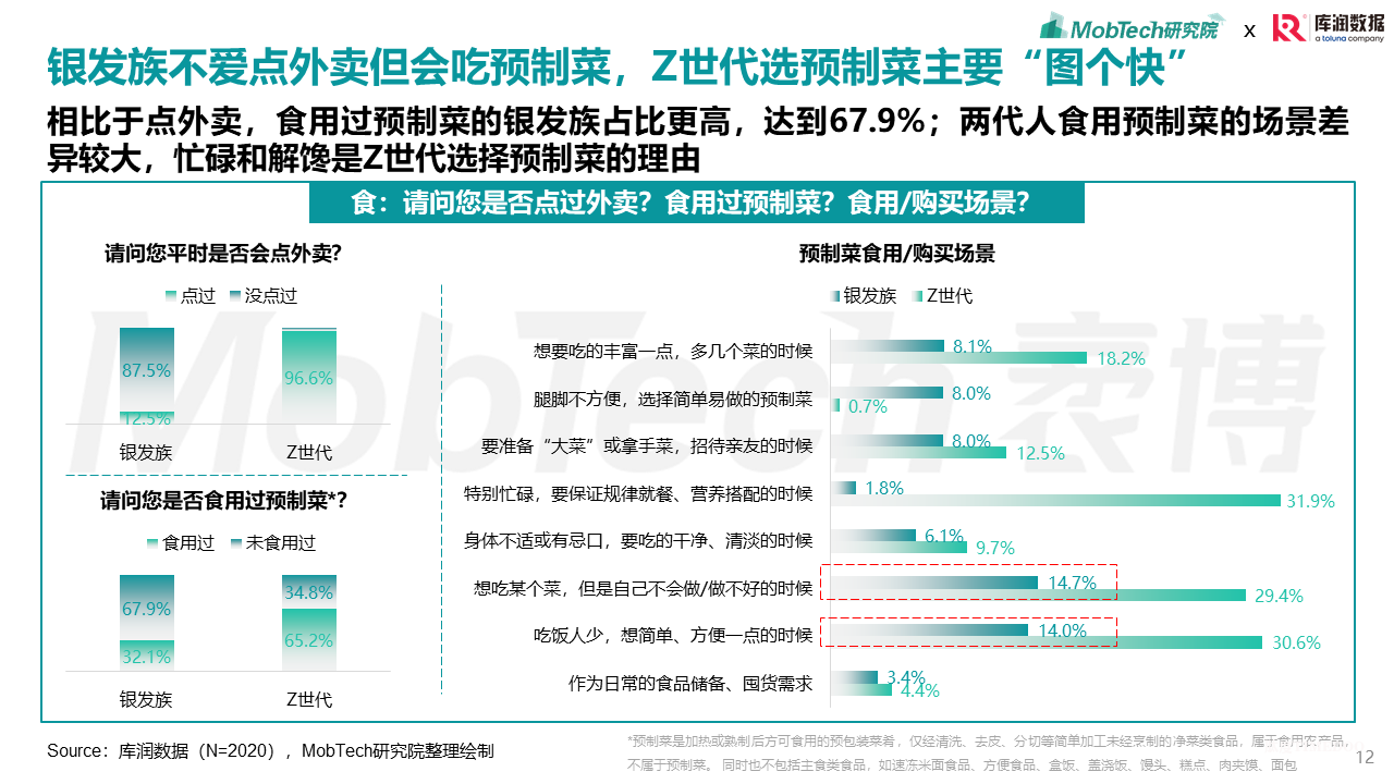 2025年银发经济消费人群洞察-肽度TIMEDOO