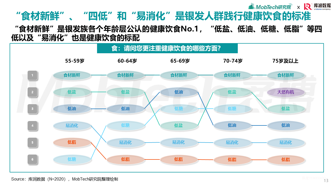 2025年银发经济消费人群洞察-肽度TIMEDOO