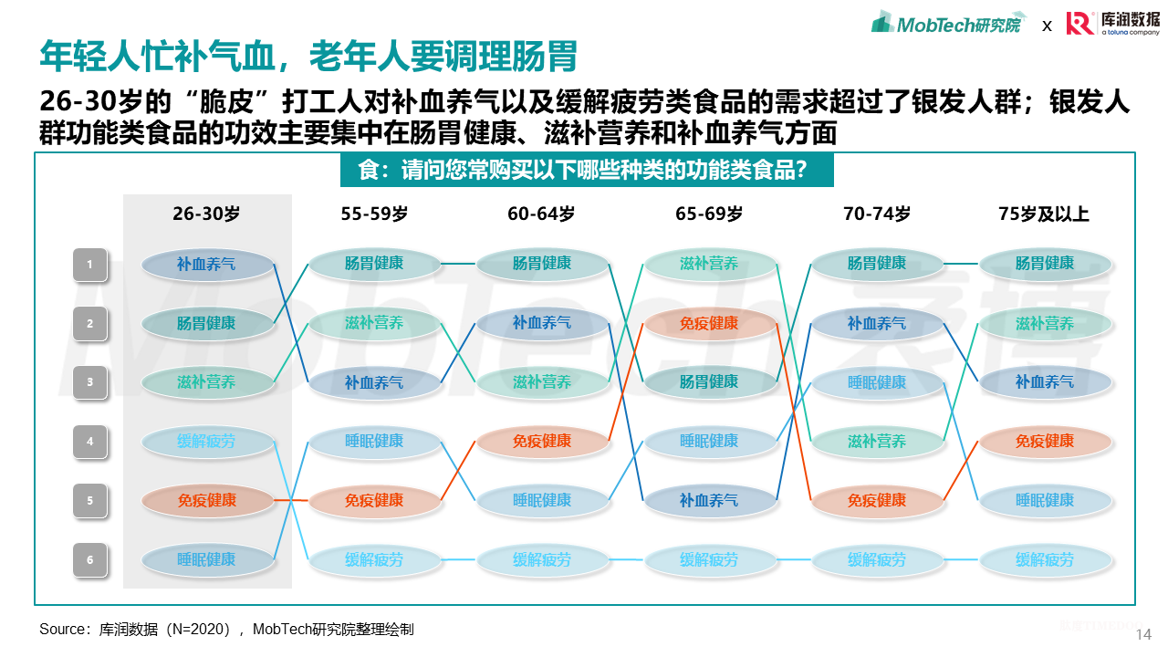 2025年银发经济消费人群洞察-肽度TIMEDOO