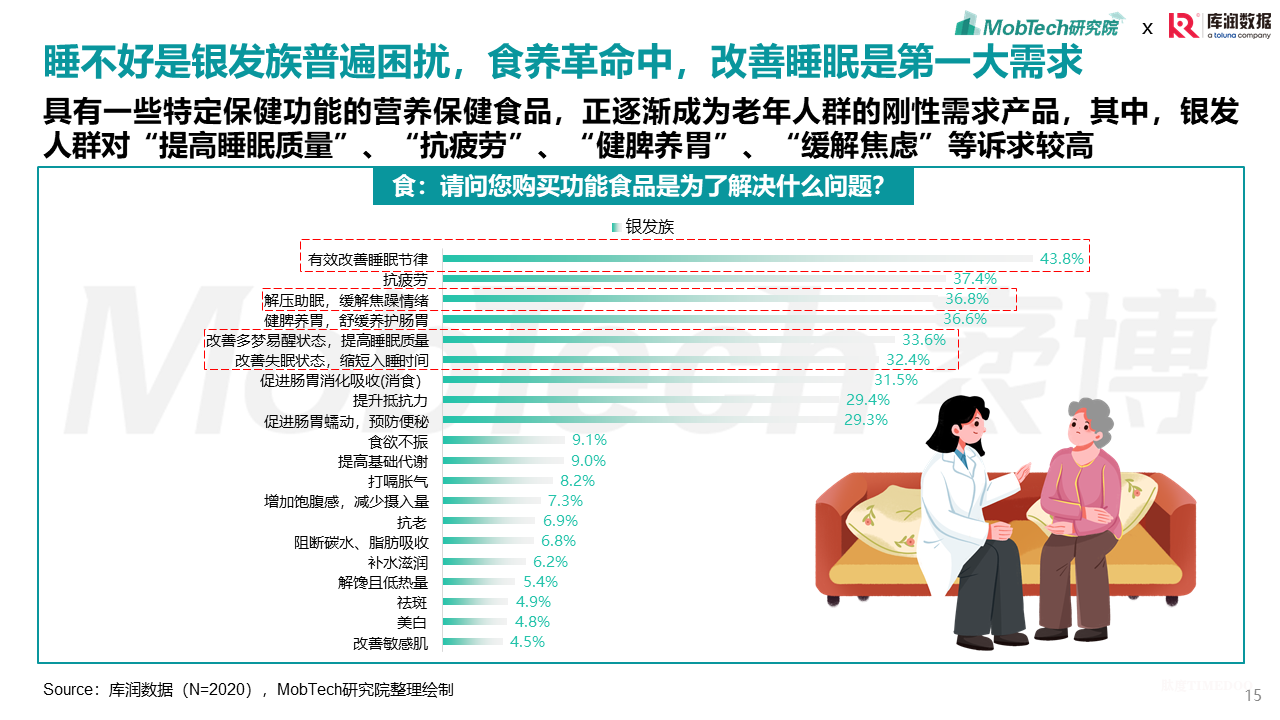 2025年银发经济消费人群洞察-肽度TIMEDOO