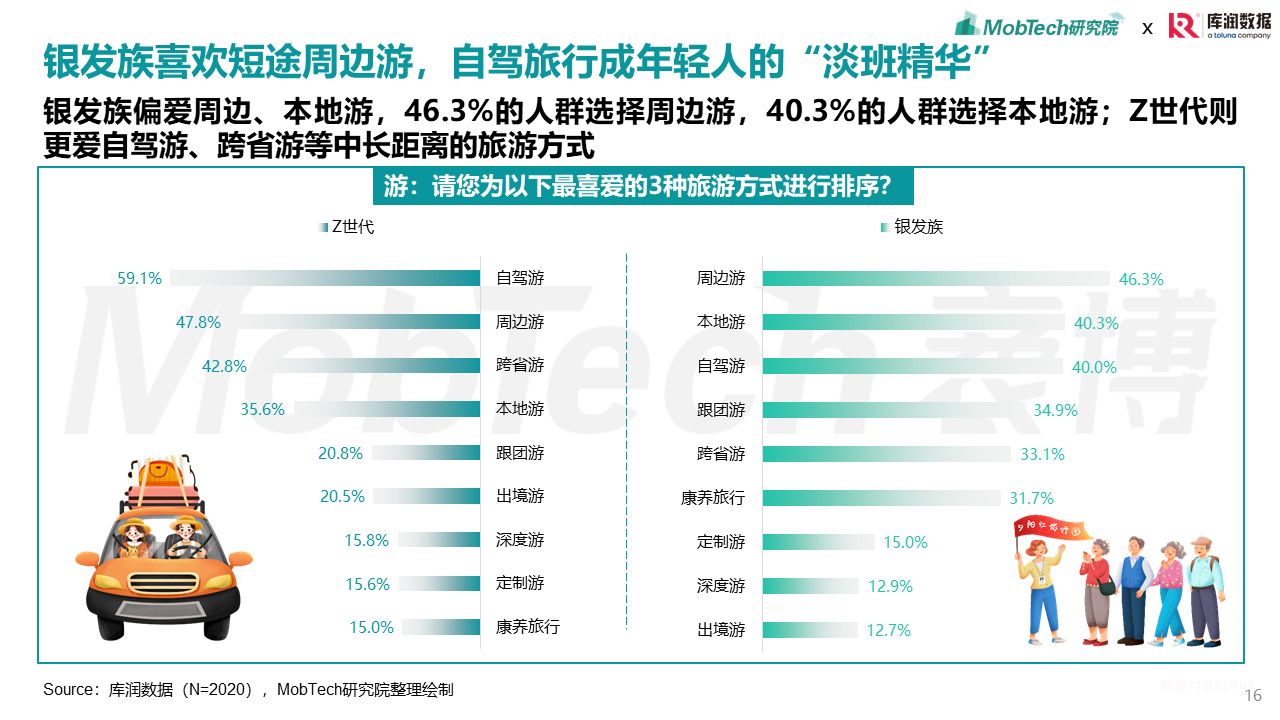 2025年银发经济消费人群洞察-肽度TIMEDOO
