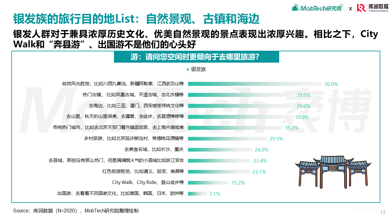 2025年银发经济消费人群洞察-肽度TIMEDOO
